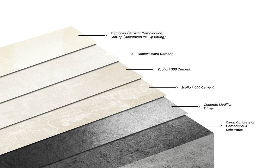 Should a Concrete Overlay Be Stronger Than the Slab Underneath? What the Research Says