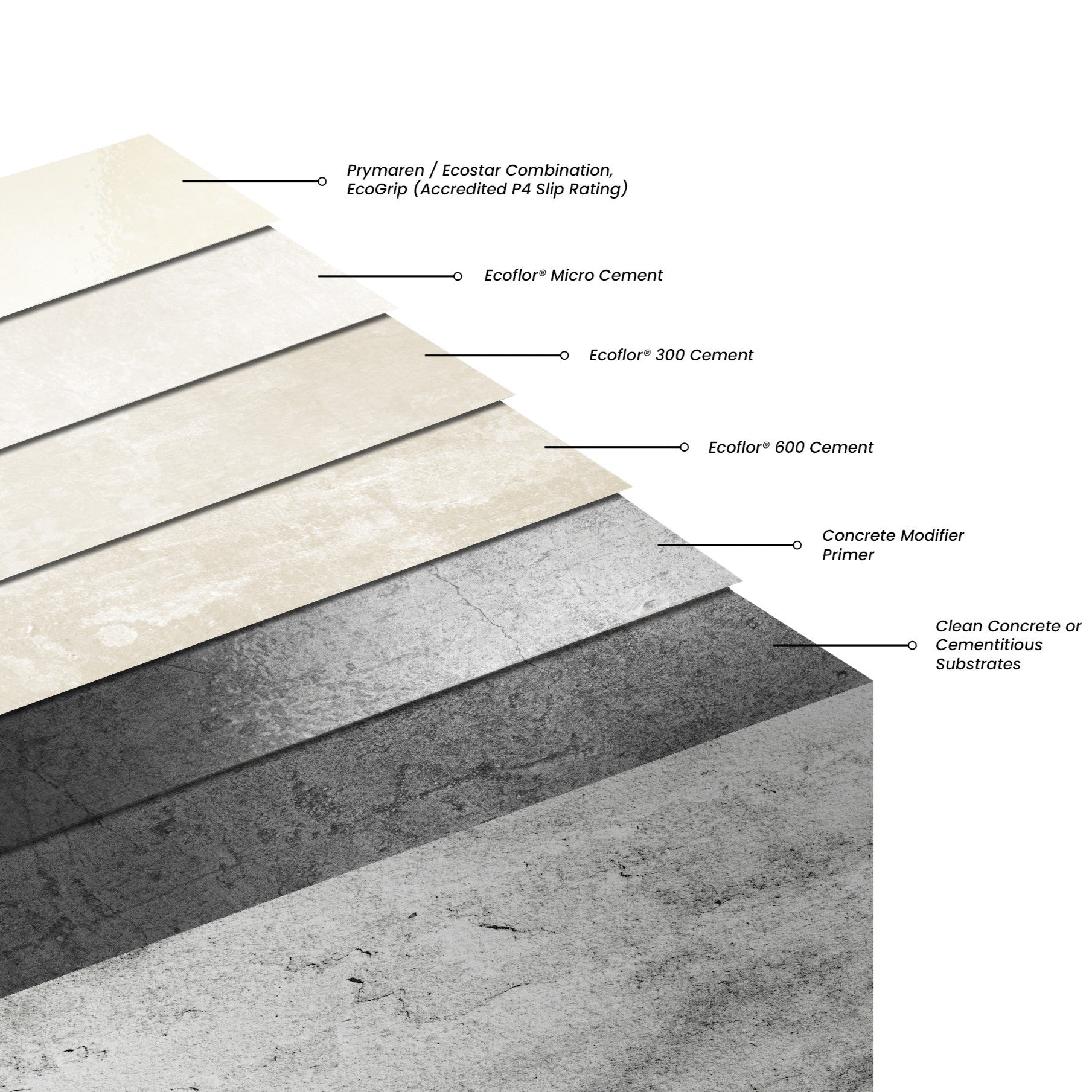Ecoflor® complete microcement floor kit packaging - 20m² kit